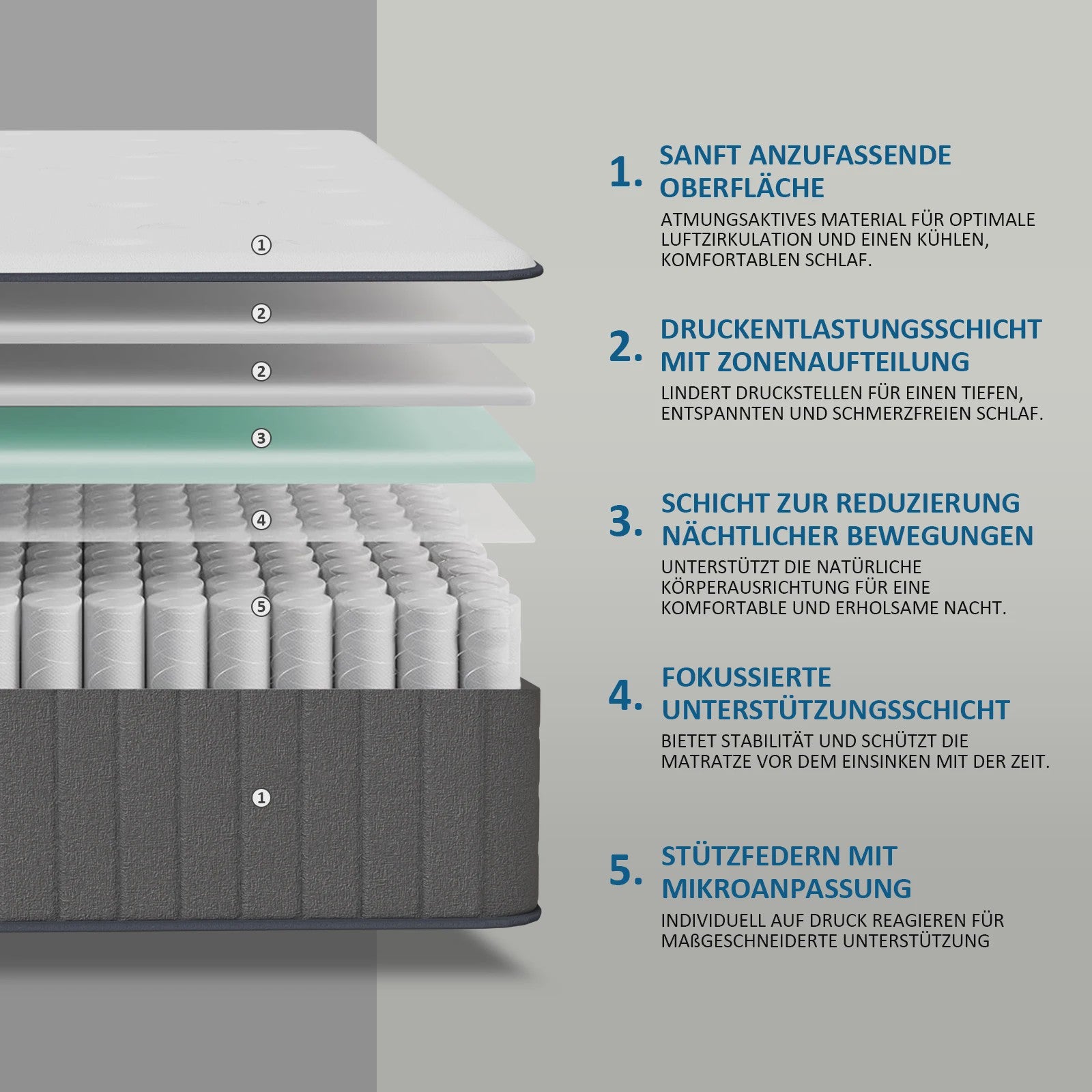 Pocketvering Matras 180x200x25cm H3 - 7 Zones met Traagschuim & Orthopedische Steun