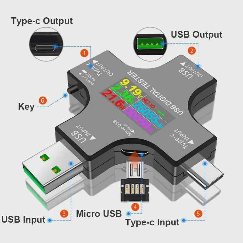 USB Tester Type-C PD Digitale Voltmeter Amperemeter - Meet Capaciteit & Stroom
