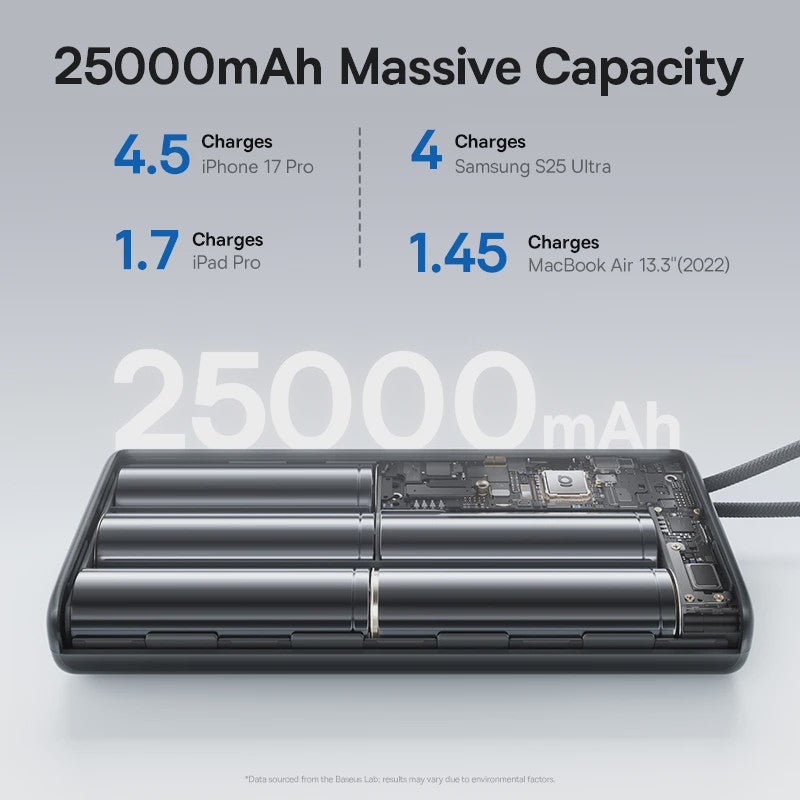 Baseus 145W Powerbank 25000mAh met Ingebouwde Type-C Kabels - Snel Laden voor Laptop, Tablet & Smartphone