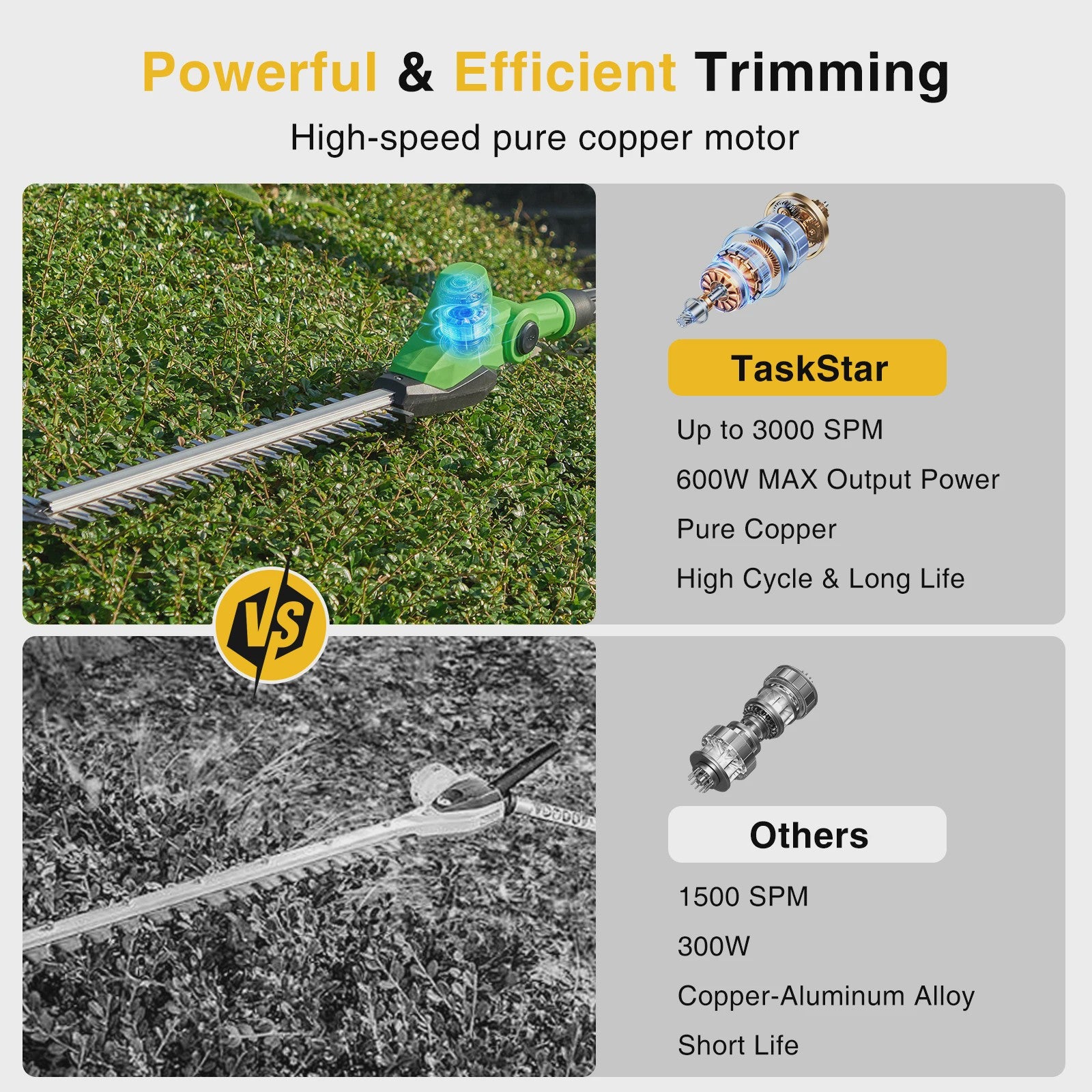 TaskStar Snoerloze Heggenschaar op Steel - 50cm Dubbelzijdig Mes, 2x 4000mAh Accu