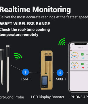Draadloze Vleesthermometer met Dubbele Sonde & Bluetooth - Perfect voor BBQ, Grill & Oven