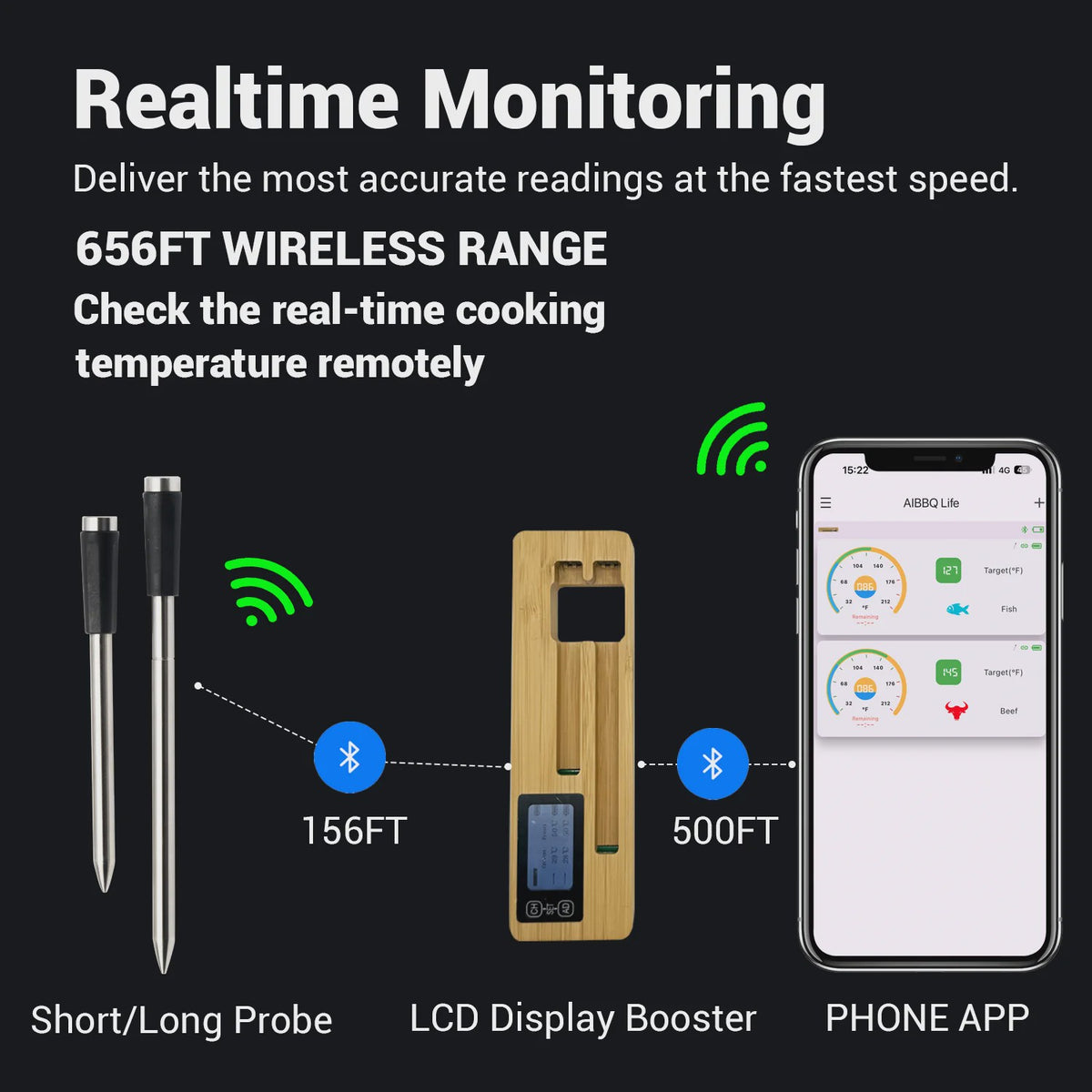 Draadloze Vleesthermometer met Dubbele Sonde & Bluetooth - Perfect voor BBQ, Grill & Oven