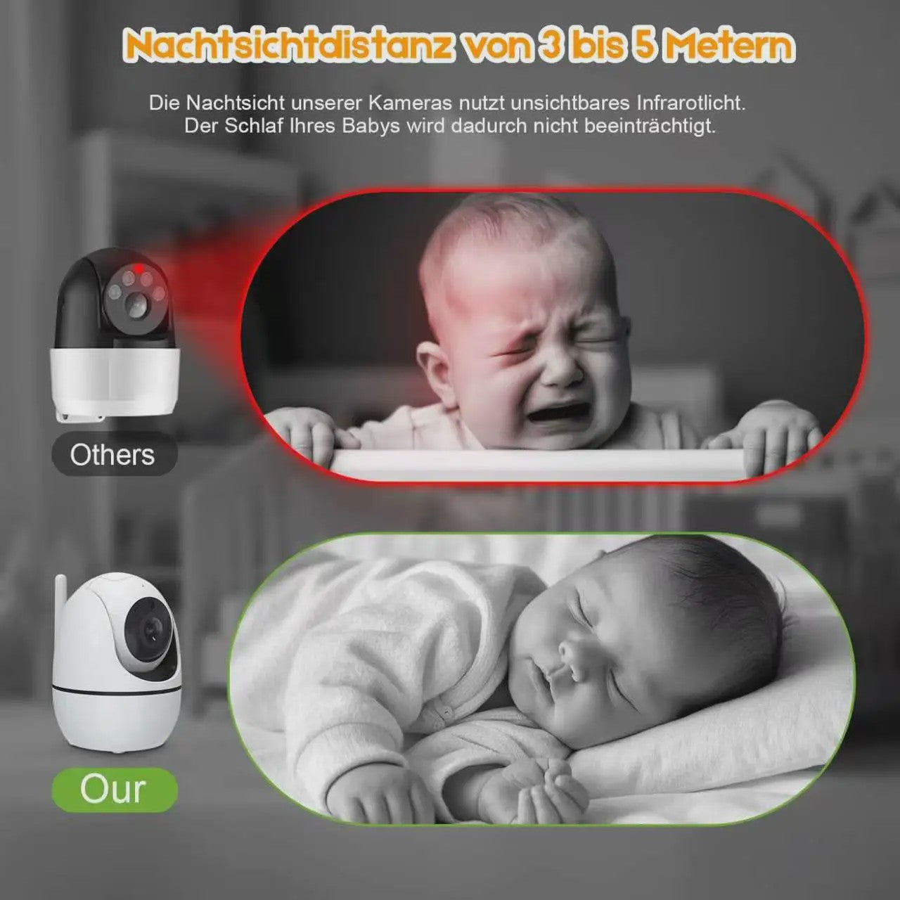 Babyfoon met 5000 mAh accu, HD Video, 360° Zicht & Temperatuurmeter