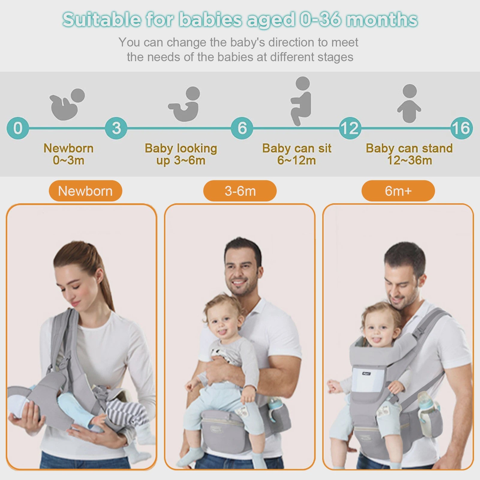 Ergonomische Baby Draagzak Multifunctioneel met Heupstoel - 0 tot 36 Maanden