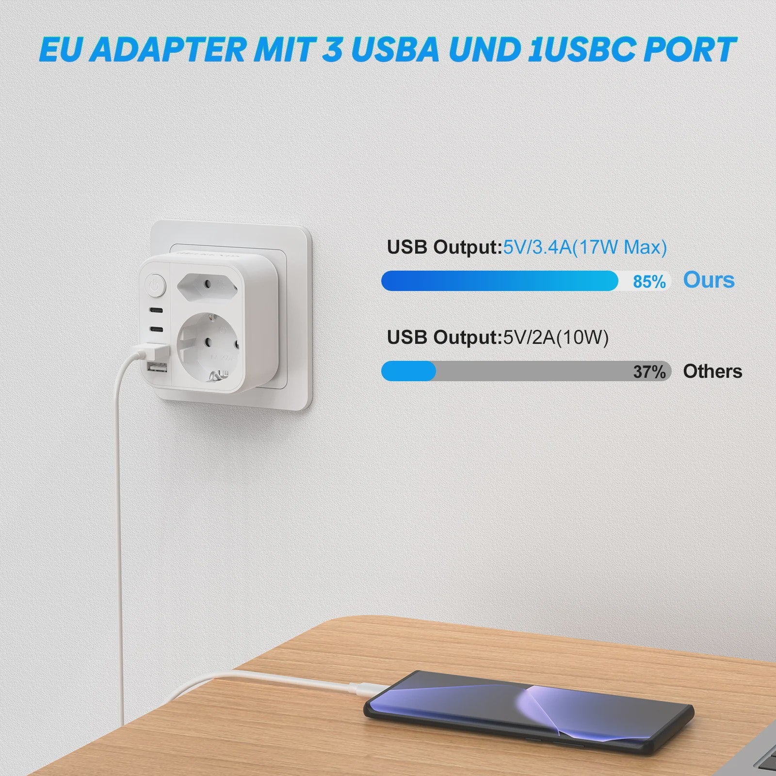 6-in-1 Reisadapter met USB-C, USB-A, Schuko & Euro Stekker - 17W Snelladen