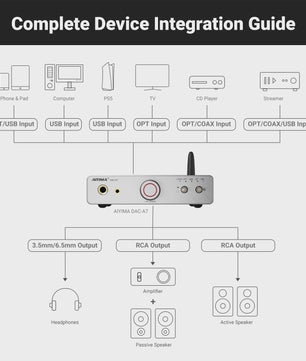 AIYIMA DAC-A7 Mini Desktop DAC & Hoofdtelefoonversterker met Bluetooth 5.4