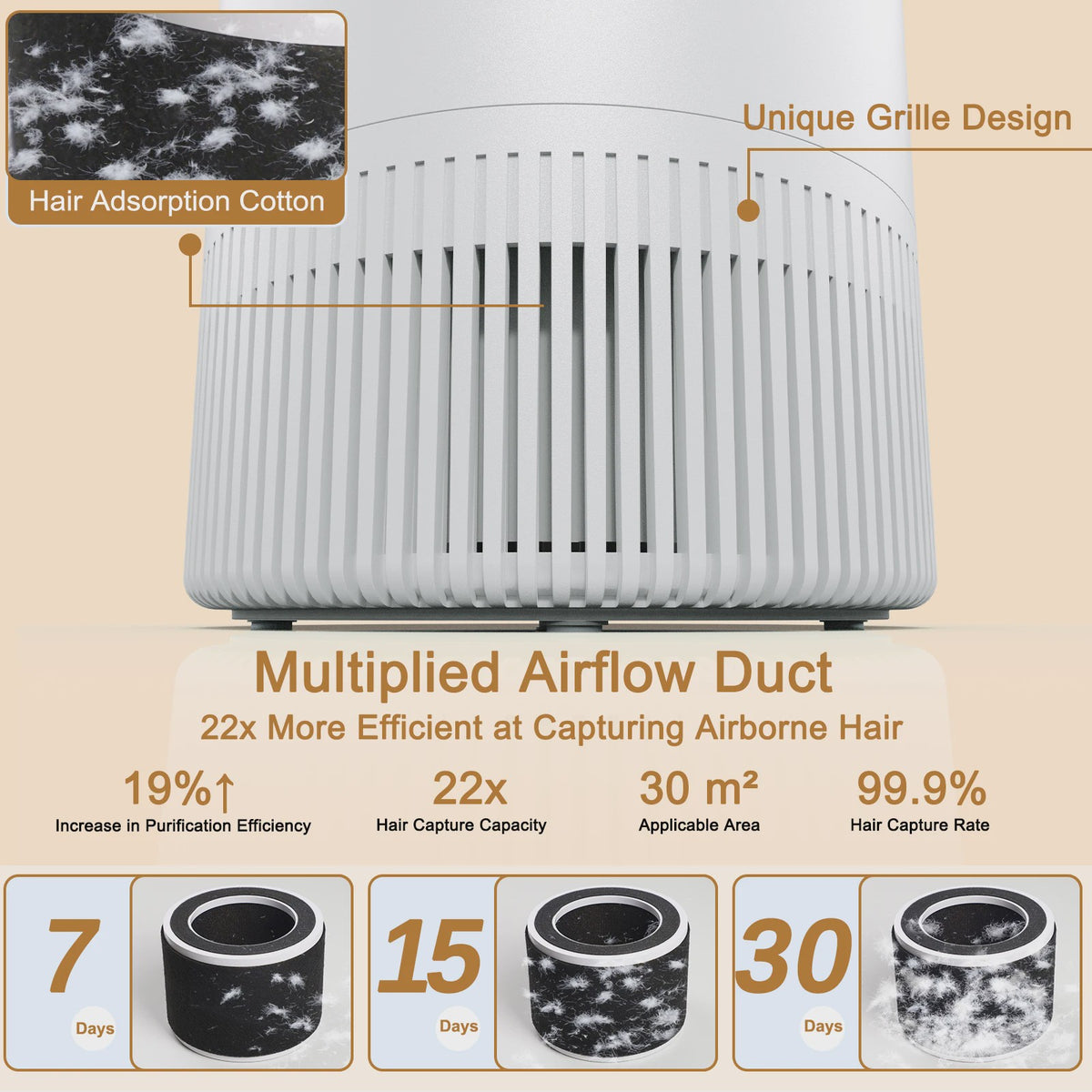 Chuboor PJ08 Luchtreiniger met HEPA Filter, App Bediening & PM2.5 Display voor Huis en Slaapkamer