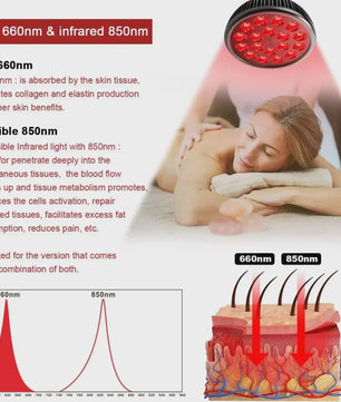 Roodlichttherapie Lamp 660nm & 850nm met Statief - Huidverbetering & Pijnverlichting