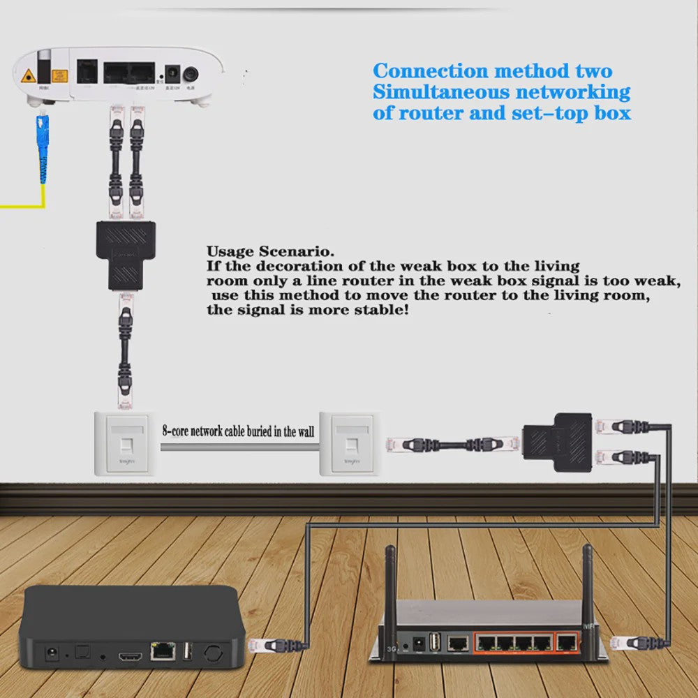 RJ45 Netwerk Splitter Adapter: Verdeel 1 Ethernet Poort naar 2