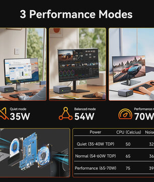 GMKtec K12 Mini PC: Krachtige AMD Ryzen 7 8745HS, Oculink, WiFi 6E