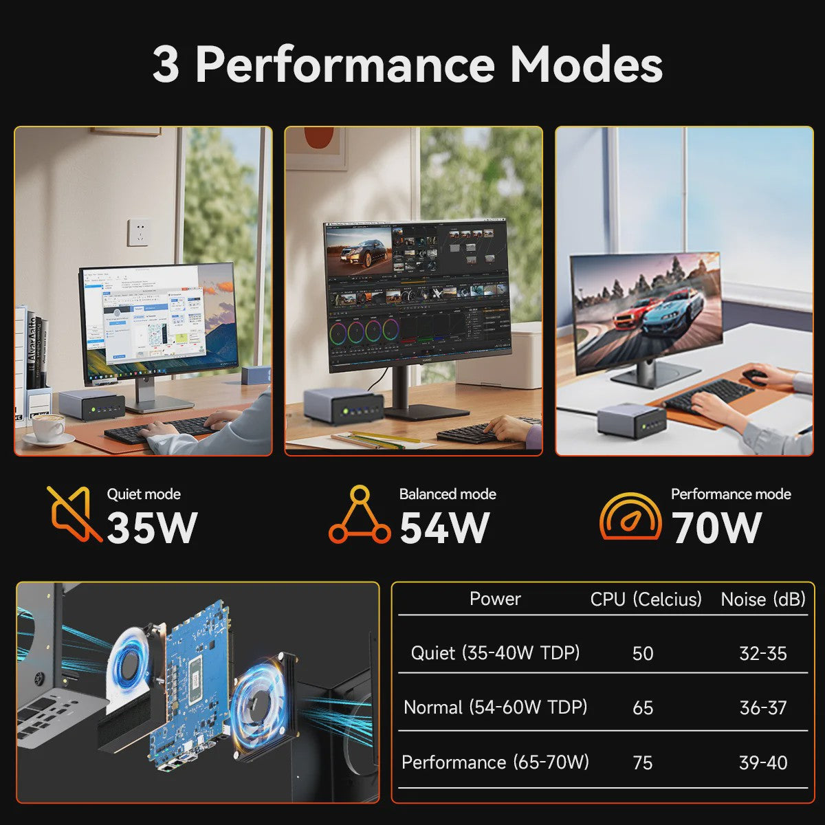 GMKtec K12 Mini PC: Krachtige AMD Ryzen 7 8745HS, Oculink, WiFi 6E