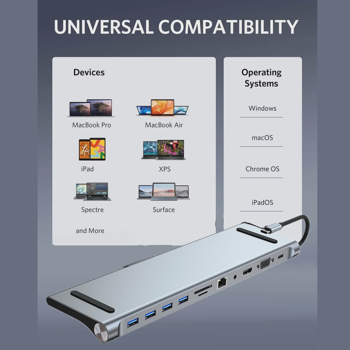 11-in-1 USB-C Hub Docking Station met 4K HDMI, VGA, RJ45, SD/TF Kaartlezer & PD Charge