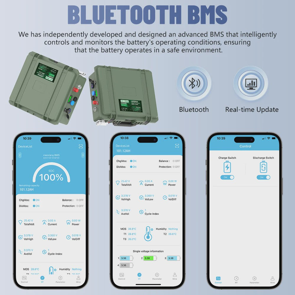 12V 200Ah LiFePO4 Accu met Bluetooth BMS - 2560Wh, IP56 Waterdicht, USB QC Charge
