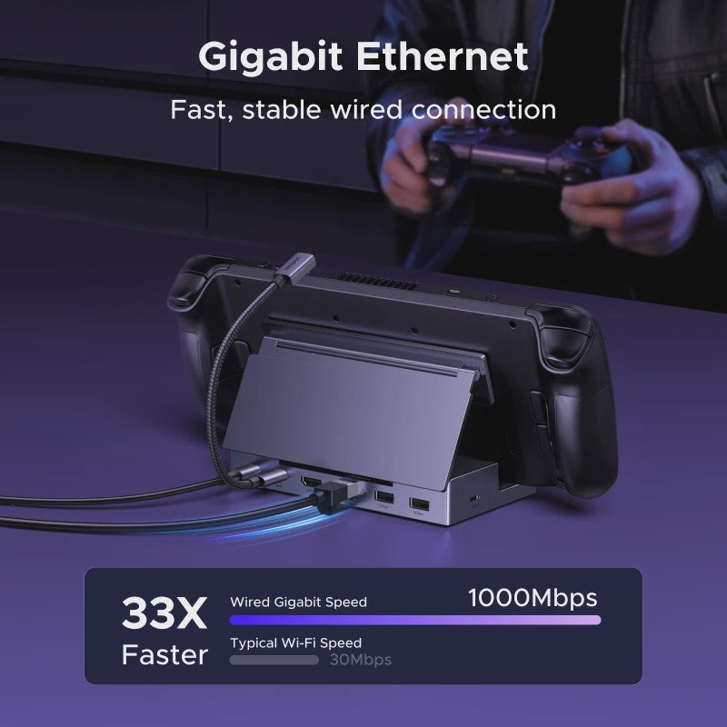 UGREEN 6-in-1 Docking Station voor Steam Deck, ROG Ally & Legion Go - 4K@120Hz HDMI, 100W PD