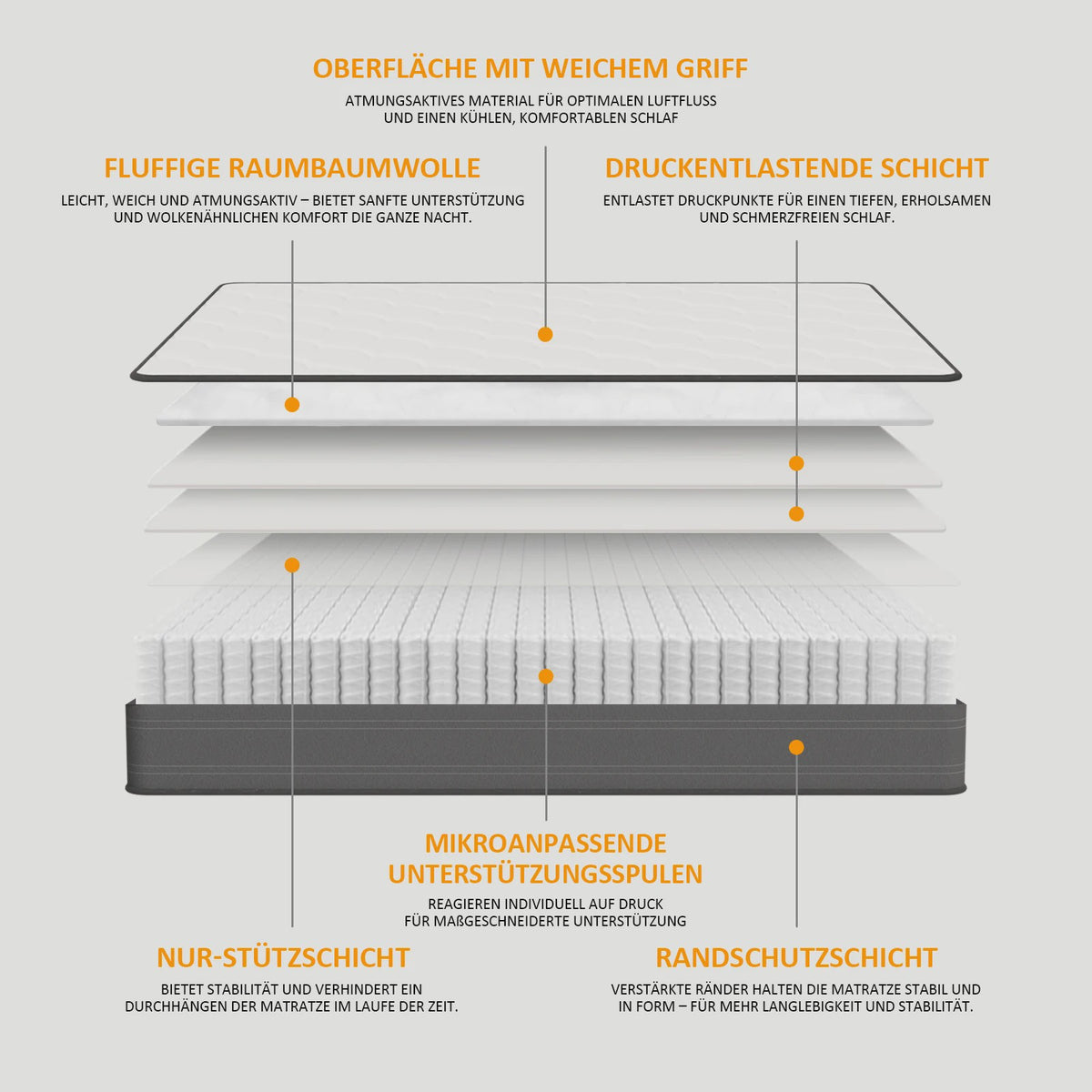 Pocketvering Matras 90/140/160/180x200cm - 22cm Dik, 7-Zoons Comfortschuim & Stevige Ondersteuning