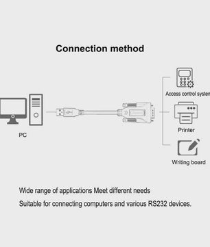 USB naar RS232 Serieel COM Poort Kabel met DB9 Pin Connector (PL2303 Chip)