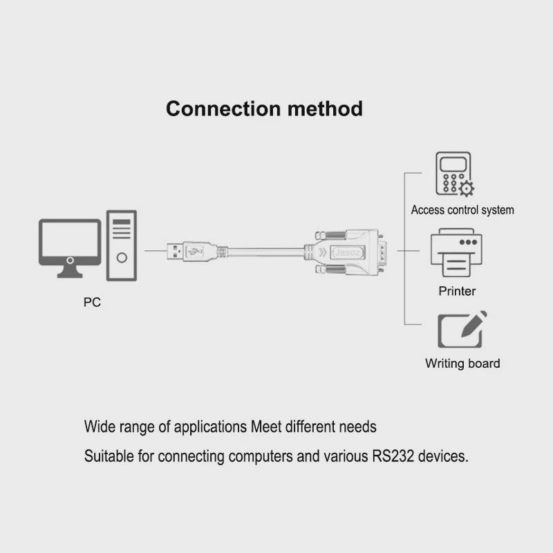 USB naar RS232 Serieel COM Poort Kabel met DB9 Pin Connector (PL2303 Chip)