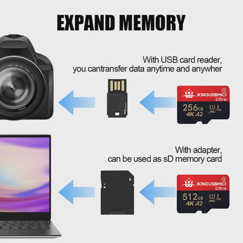 Snelle Micro SD Kaart (32GB-512GB) - U3, V30, A2 - Hoge Kwaliteit & Duurzaam