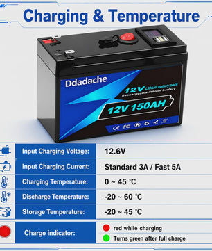 12V 150Ah LiFePO4 Accu - 1920Wh Deep Cycle Lithium Batterij met BMS