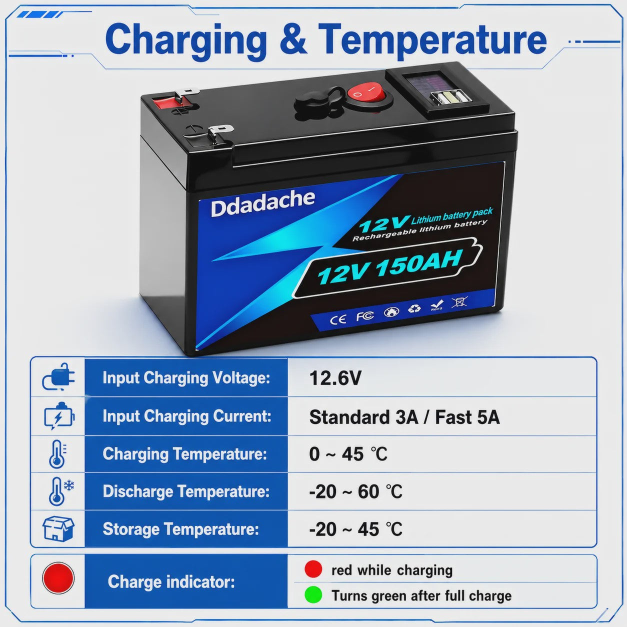 12V 150Ah LiFePO4 Accu - 1920Wh Deep Cycle Lithium Batterij met BMS