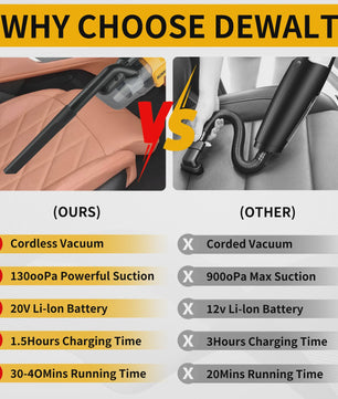 DeWalt DCV501 Snoerloze Accu Kruimeldief - Krachtige Handstofzuiger voor Nat & Droog Gebruik