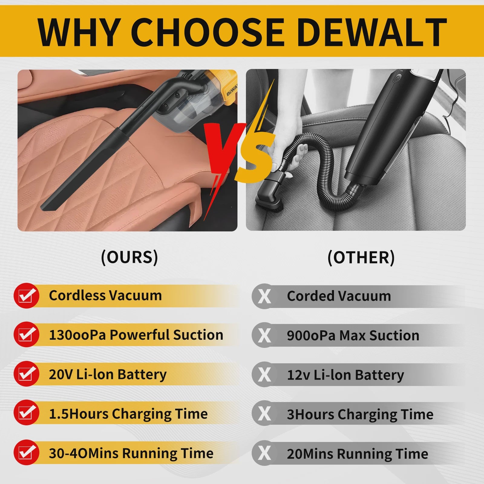 DeWalt DCV501 Snoerloze Accu Kruimeldief - Krachtige Handstofzuiger voor Nat & Droog Gebruik