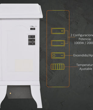 Decoratieve Elektrische Sfeerhaard met Thermostaat en Oververhittingsbeveiliging - 20-25m²