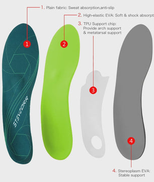 Orthopedische Steunzolen voor Platte Voeten, Hielpijn & Plantaire Fasciitis - Unisex Schoen Inlegzolen
