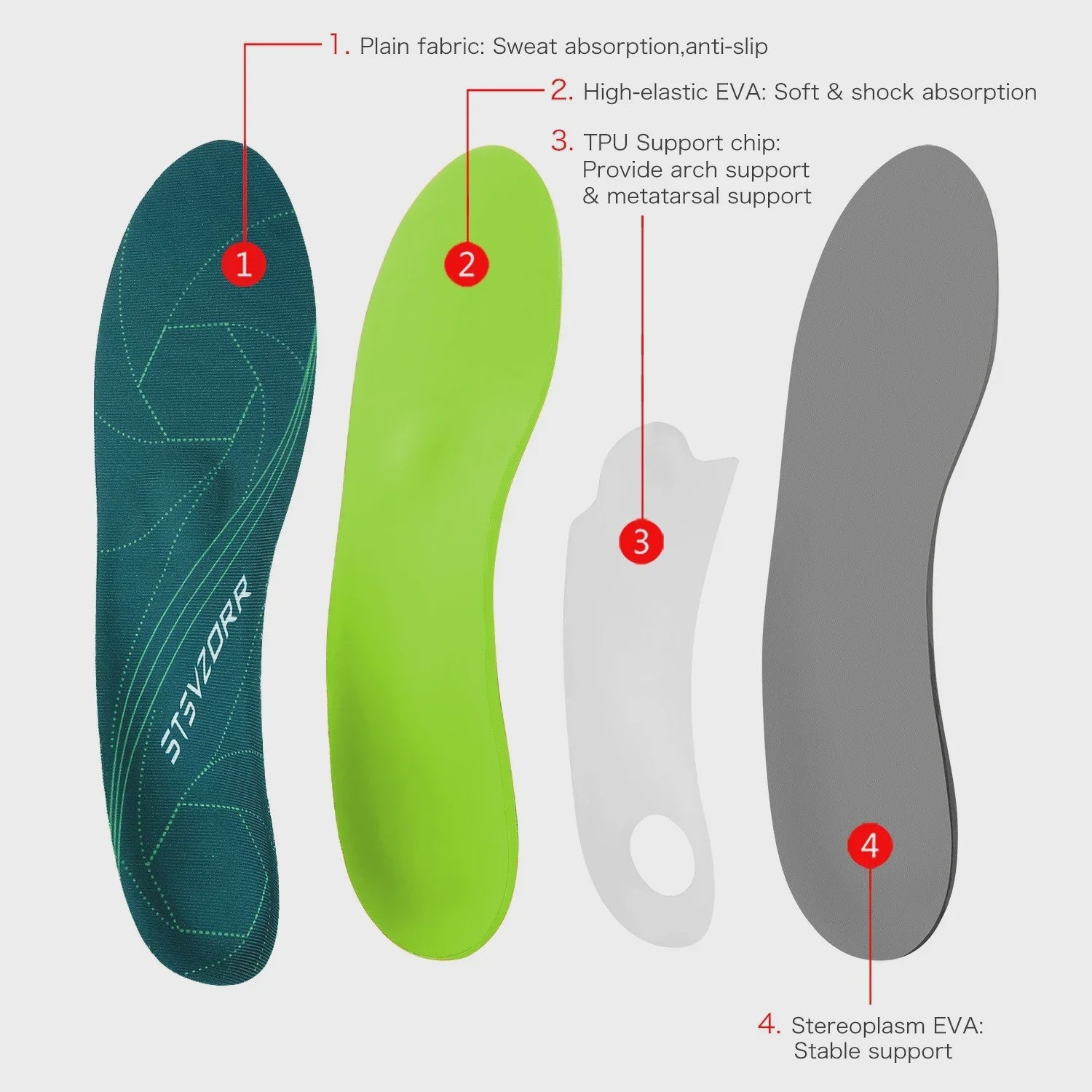 Orthopedische Steunzolen voor Platte Voeten, Hielpijn & Plantaire Fasciitis - Unisex Schoen Inlegzolen