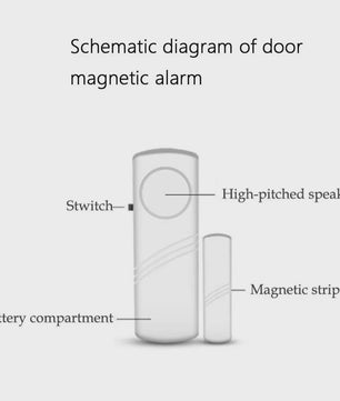 Draadloze Deur- en Raammelder met Magneet - 2 stuks