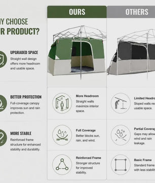 Ruime Outdoor Camping Tent 280x220x176 cm - Lichtgewicht Taffeta met Glasvezelstokken en Draagtas