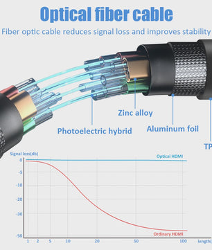FDBRO 8K HDMI 2.1 Fiber Optic Kabel - 48Gbps, 120Hz, HDR voor TV, Console & PC