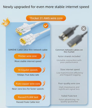SAMZHE Slim Cat6A Netwerkkabel - 10Gbps Hoge Snelheid, 31AWG Zuiver Koper