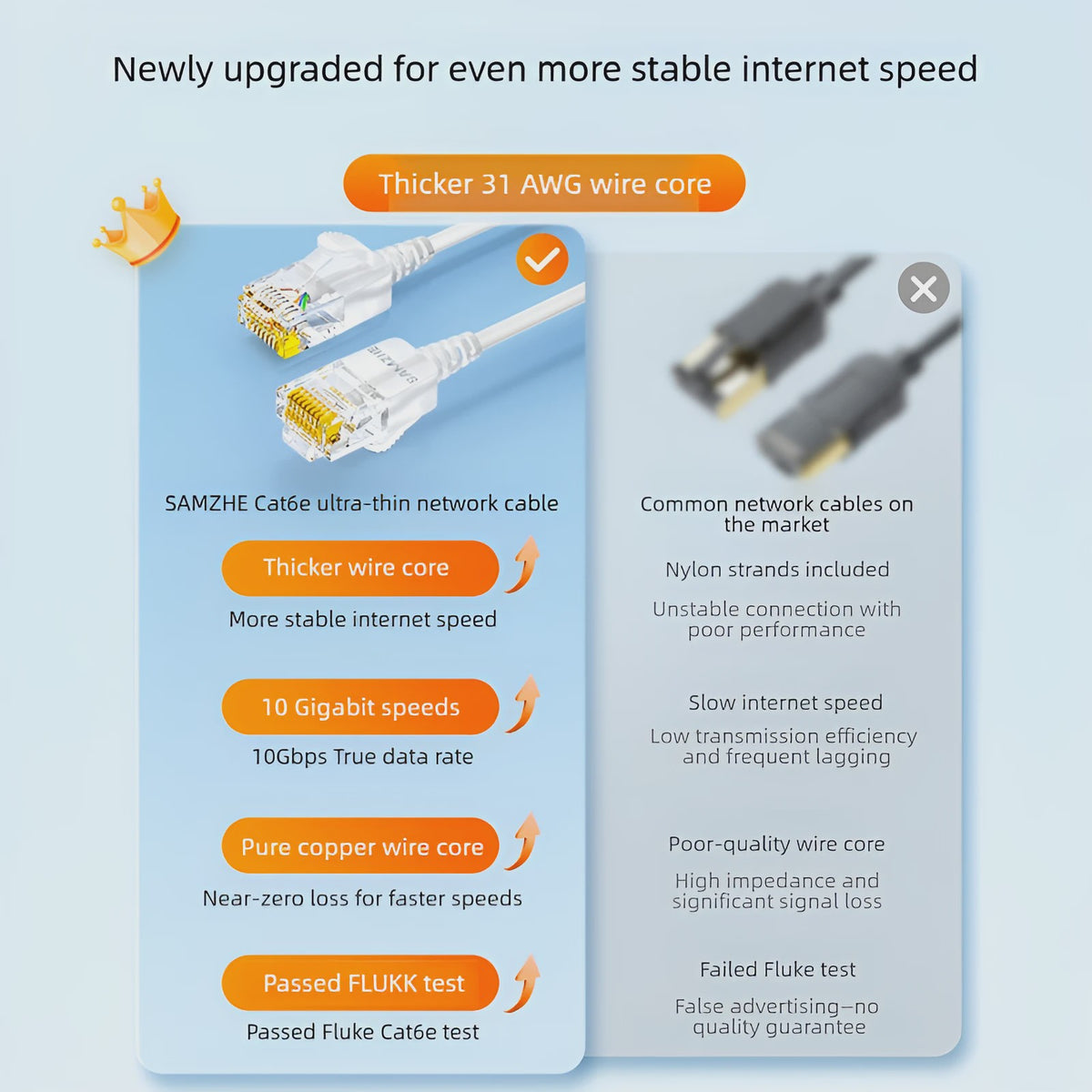 SAMZHE Slim Cat6A Netwerkkabel - 10Gbps Hoge Snelheid, 31AWG Zuiver Koper