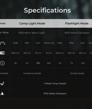 FLEXTAIL ZERO LANTERN: Ultralichte Campinglamp (56g) met 300LM LED & IPX5 Waterdichtheid