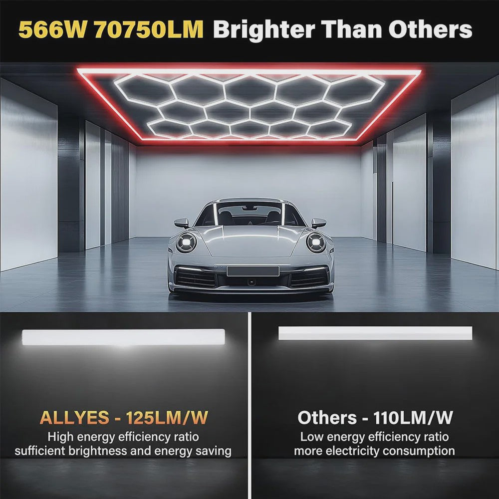 Modulaire Hexagon LED Garageverlichting - 14 Modules, Ultrahelder 6500K Wit, DIY Montage