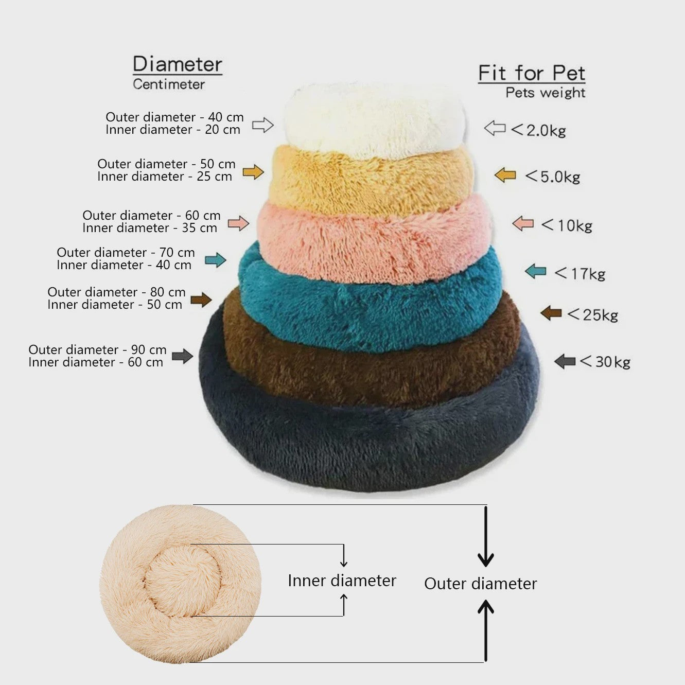 Luxe Pluche Hondenkussen & Kattenmand - Rond, Extra Zacht & Warm - 40-90cm
