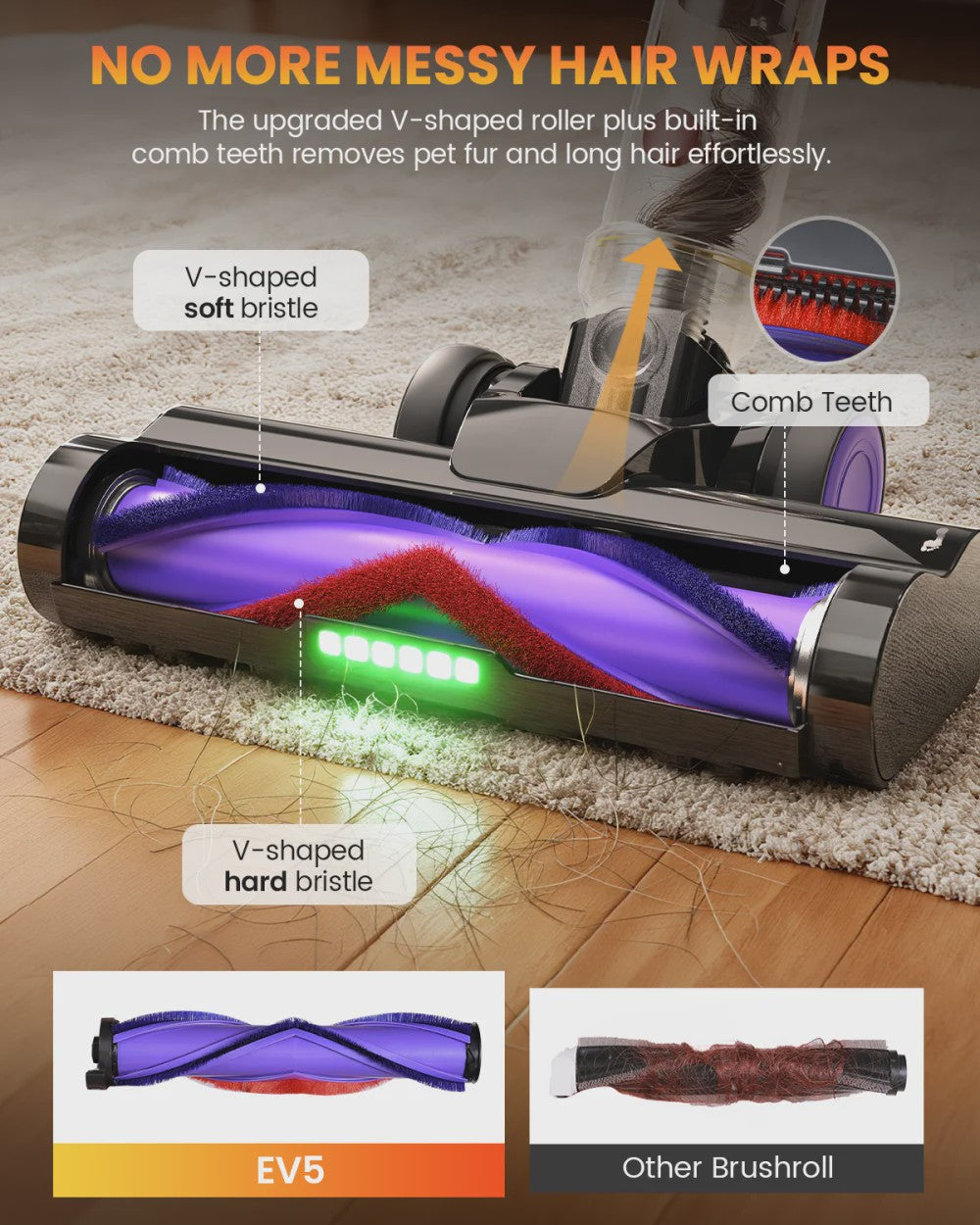 Erabros EV5 Draadloze Steelstofzuiger - 550W Krachtig, 80 Min. Runtime, Slim Display