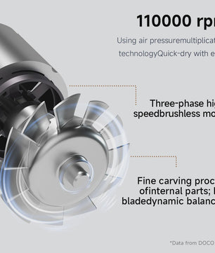DOCO High Speed Haardroger - 110.000 RPM, 75m/s Wind, Ionische Verzorging