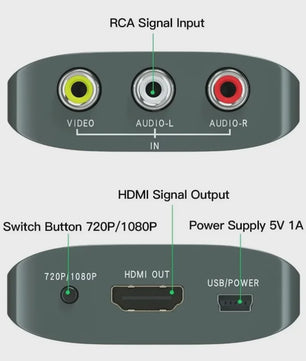 AV naar HDMI Converter 1080P - RCA Composite Adapter met USB Voeding voor Oude Consoles en Apparaten