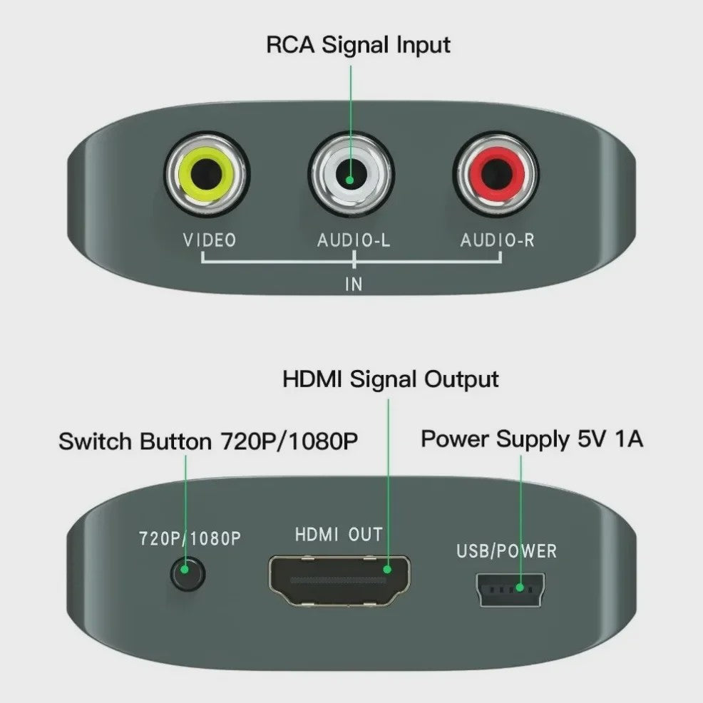 AV naar HDMI Converter 1080P - RCA Composite Adapter met USB Voeding voor Oude Consoles en Apparaten