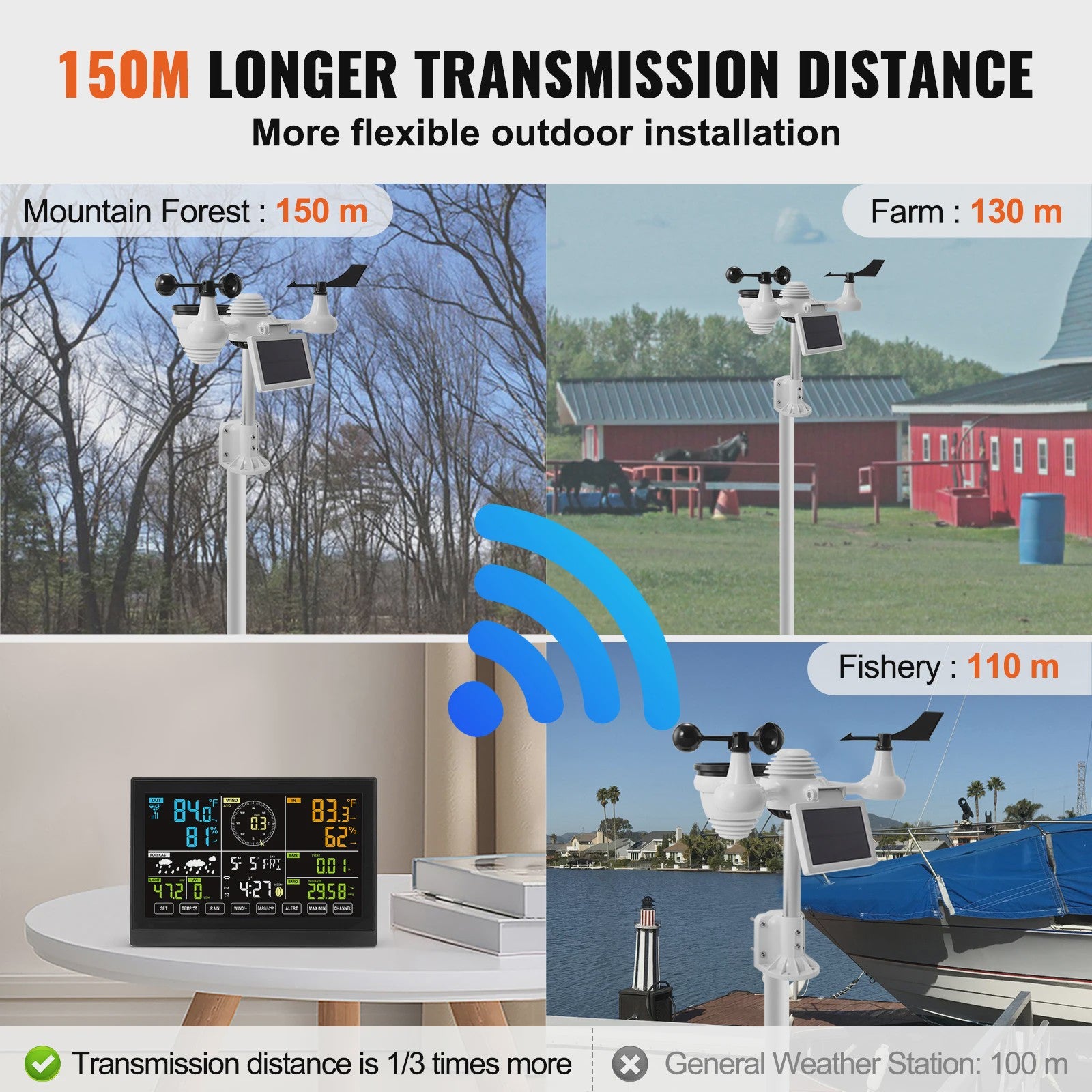 Wi-Fi Weerstation met 7-in-1 Sensor, 7.5" Kleurendisplay en Zonne-energie Outdoor Sensor met Alarmfuncties