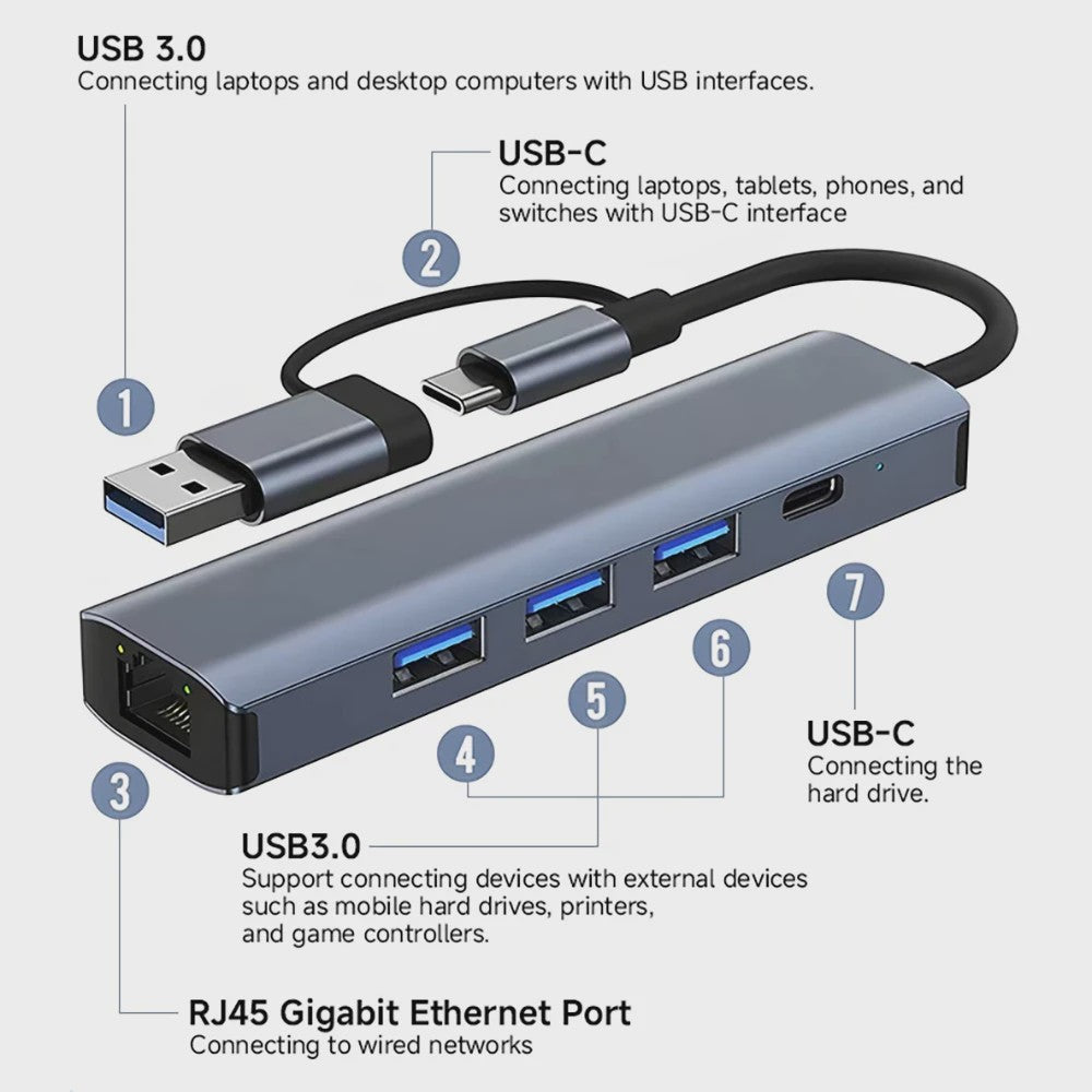 USB-C Hub Multiport Adapter met Gigabit Ethernet RJ45 1000Mbps & 3x USB 3.0 voor MacBook Pro/Air