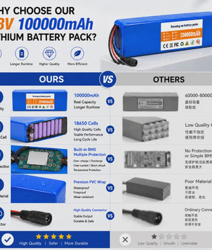 48V 100Ah Lithium Batterij Pack met BMS voor E-bike & Scooter - Inclusief 54.6V Lader