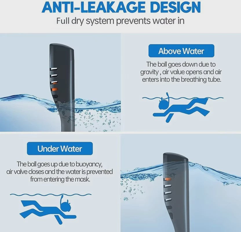 Volledig Droog Dubbel Buizen Snorkelmasker voor Volwassenen - Adem Vrij Onderwater
