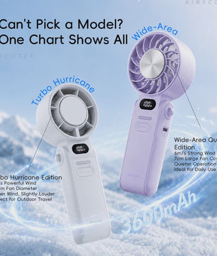 Draagbare Handheld Ventilator met 3600mAh Batterij, 100 Windsnelheden & LCD Display