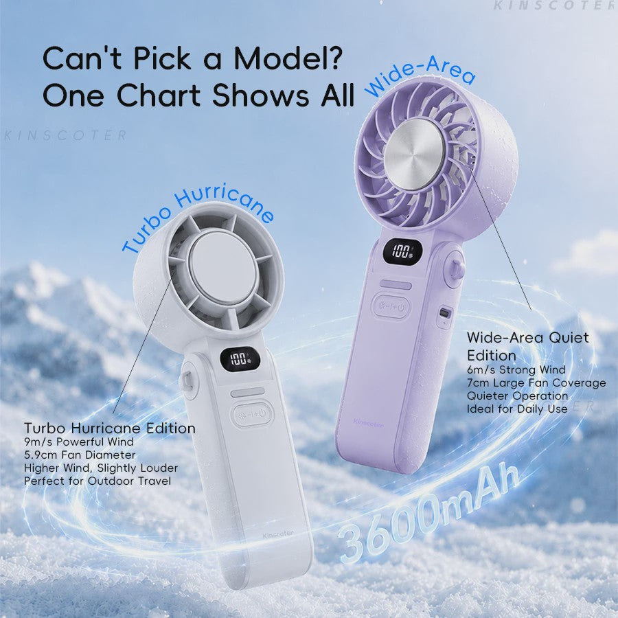 Draagbare Handheld Ventilator met 3600mAh Batterij, 100 Windsnelheden & LCD Display