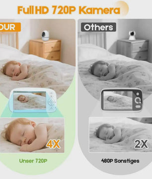 Babyfoon met 720P Camera, 5-Inch HD Scherm, Zoom, Nachtzicht en Temperatuursensor