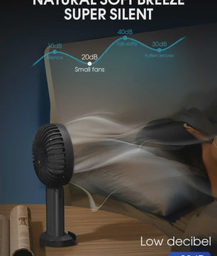 Draagbare Handventilator met Digitale Display en 5 Snelheden, USB Oplaadbaar