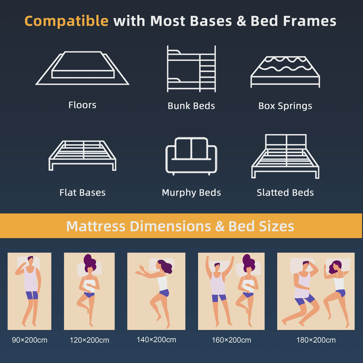 Pocketvering Matras 25cm Dik: Traagschuim, Zoned Support, 160/180x200cm - Stille Slaap